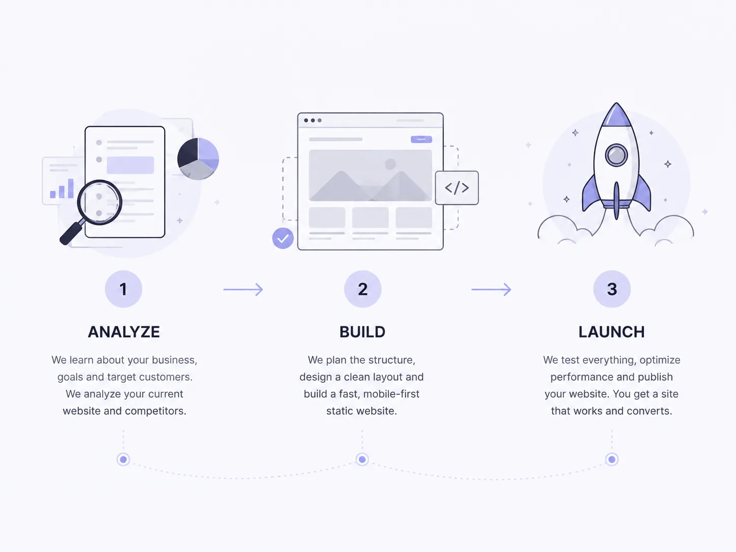 Simple illustration of the website cooperation process